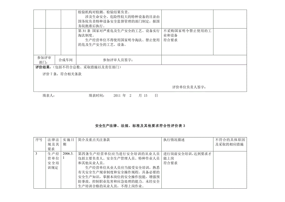 化工企业法律法规评审表_第3页