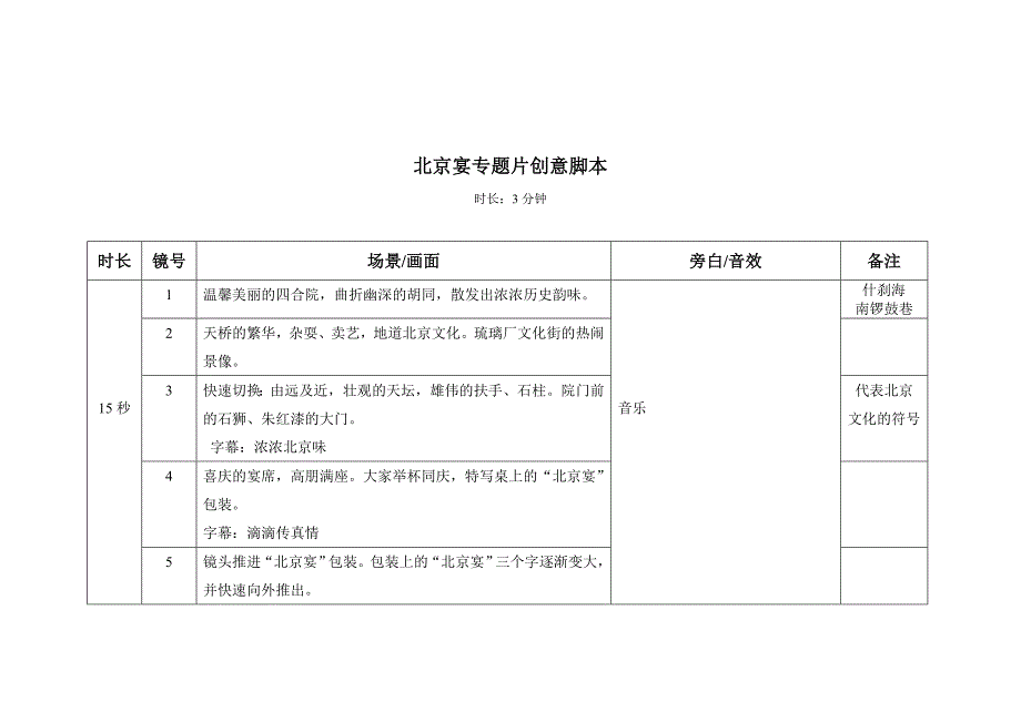 高档白酒北京宴专题片创意脚本_第1页