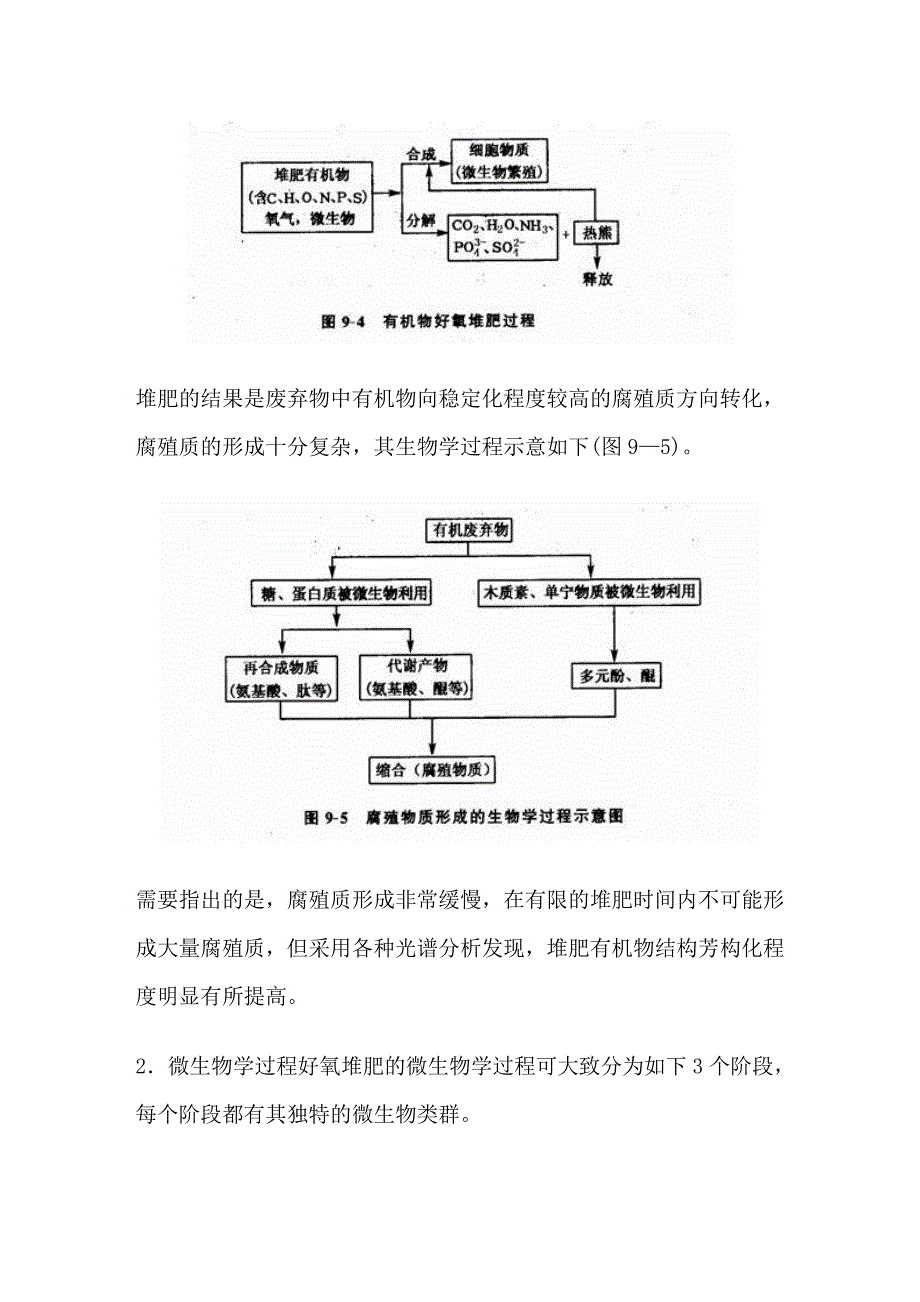 高温好氧堆肥技术_第4页