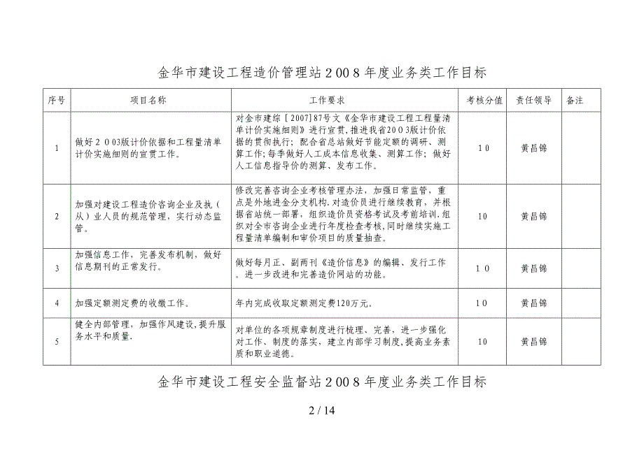 金华市建设工程质量监督站2008年度业务类工作目标_第2页