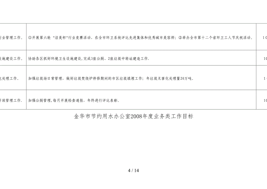 金华市建设工程质量监督站2008年度业务类工作目标_第4页