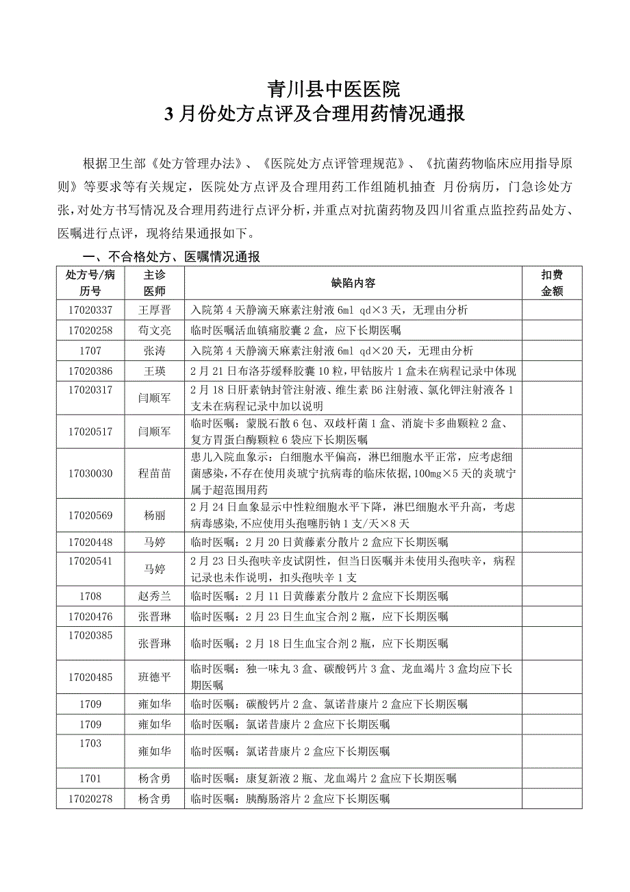 处方点评通报3月_第1页