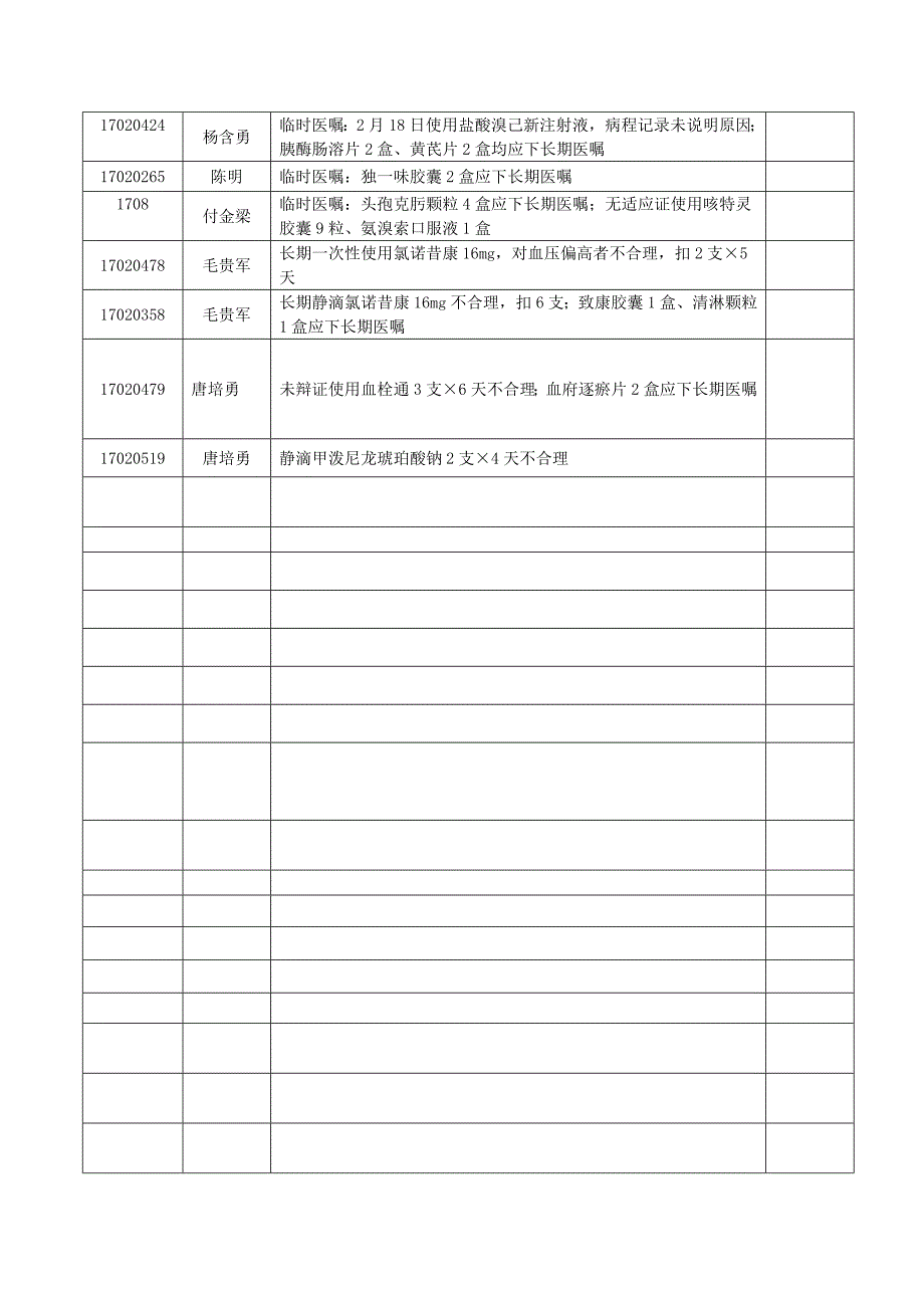 处方点评通报3月_第2页