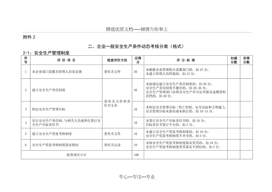 建筑施工企业安全生产许可证动态考核标准_第3页