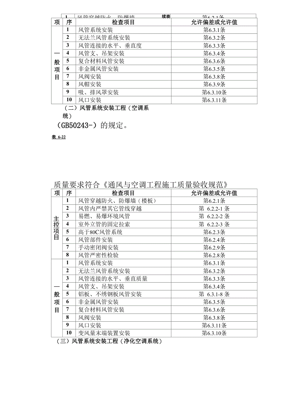 通风管道安装工程分项工程质量技术交底卡模板_第3页