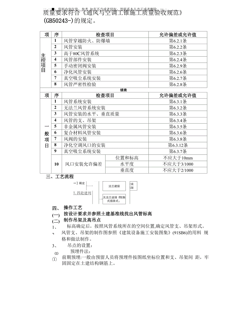 通风管道安装工程分项工程质量技术交底卡模板_第4页