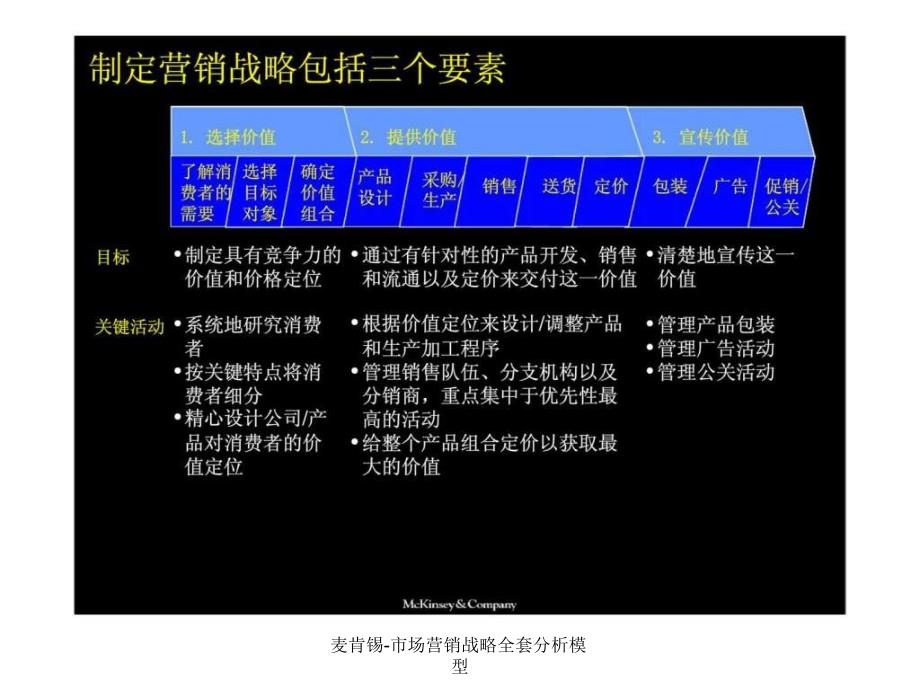 麦肯锡-市场营销战略全套分析模型课件_第3页