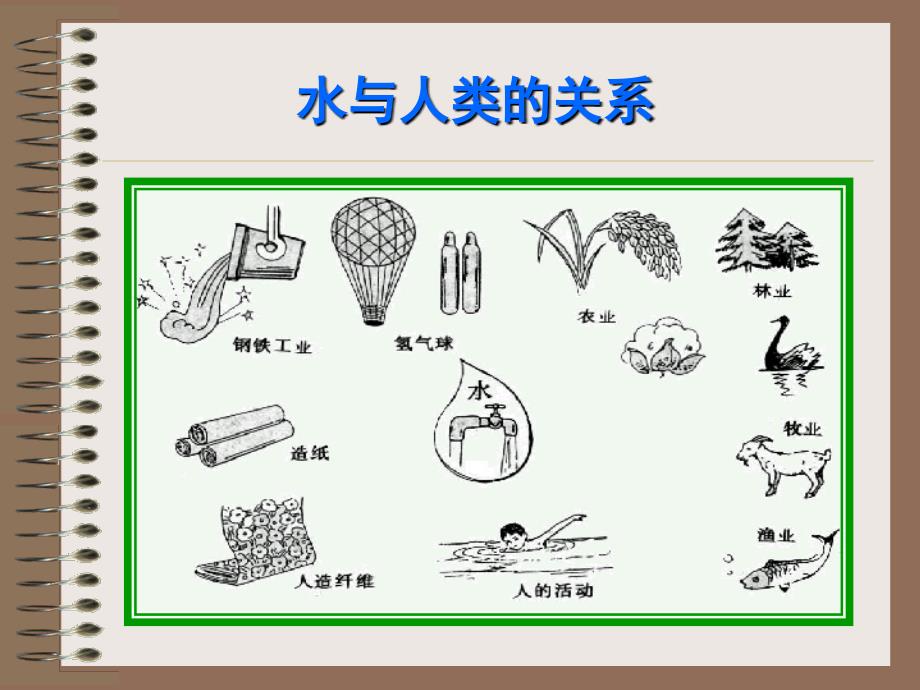 家乡水资源考察的情景引入_第2页