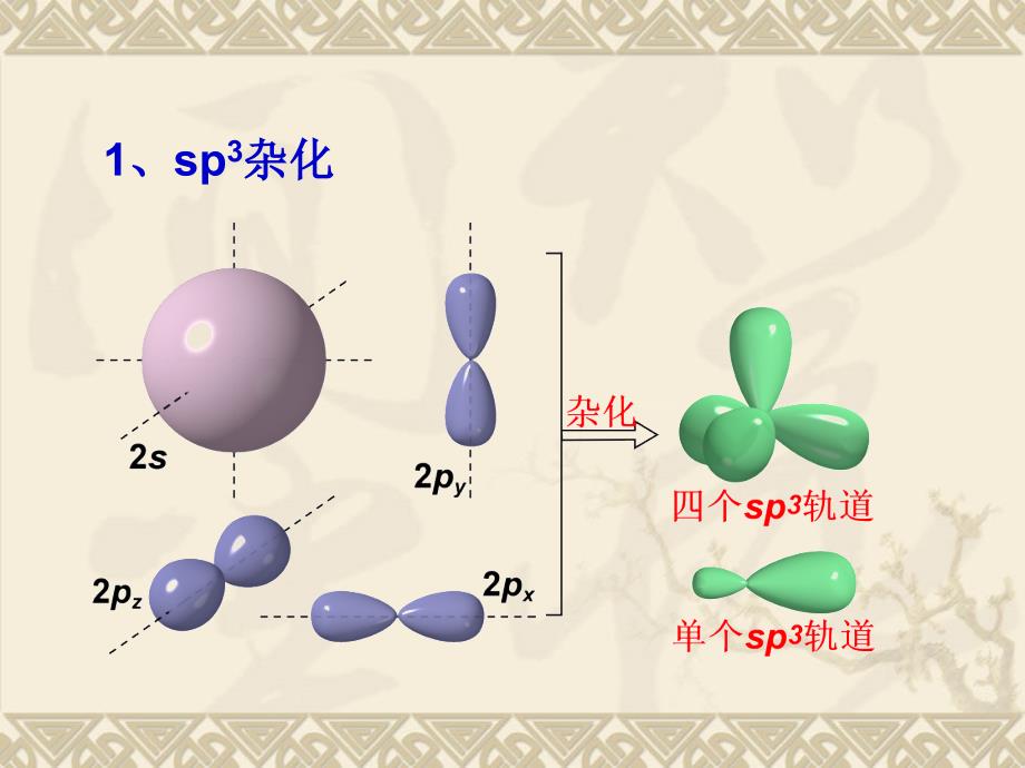 有机化学中的电子效应_第1页