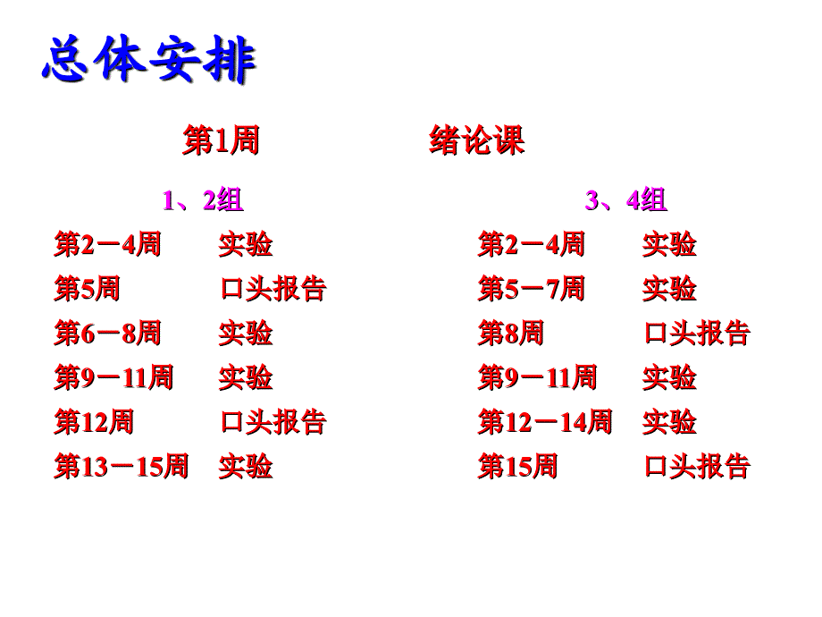 物理实验下绪论课物理教学实验中心2月_第3页