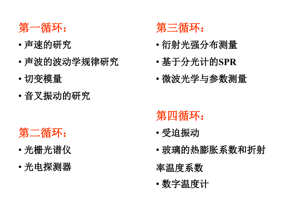 物理实验下绪论课物理教学实验中心2月_第4页