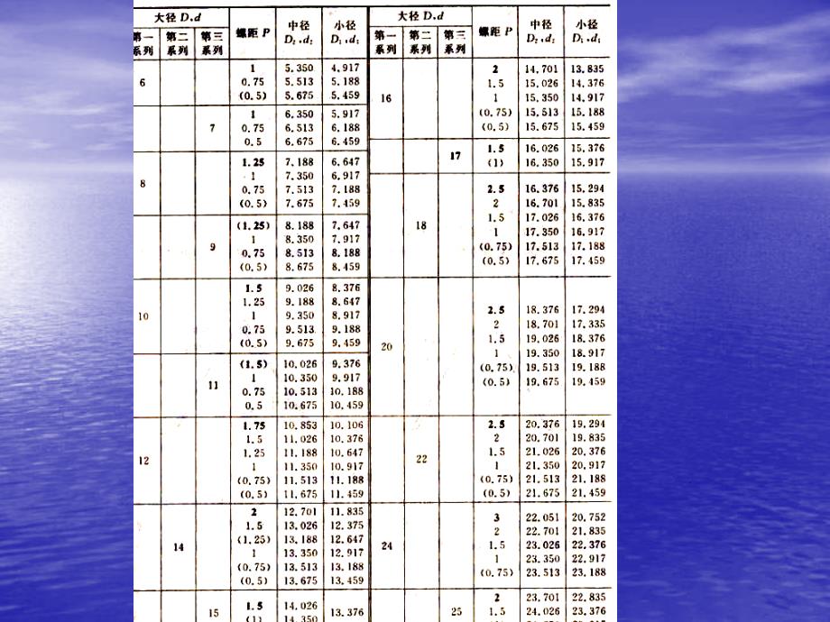 【测绘课件】普通螺纹的公差配合与测量_第4页