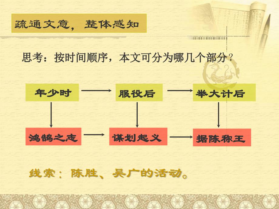 《陈涉世家》教学过程演示_第3页