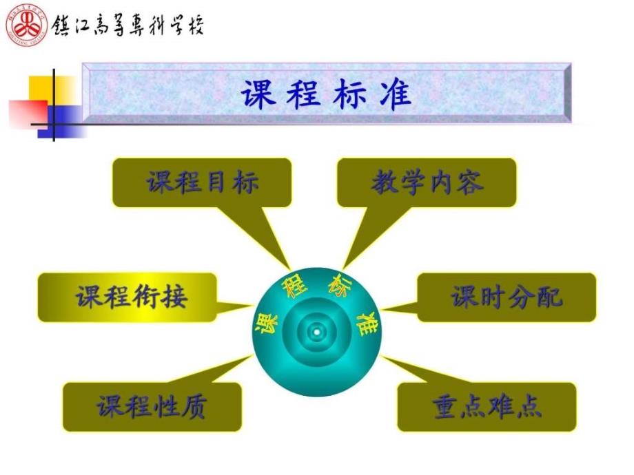 高职机械制造基础说课课件_第3页