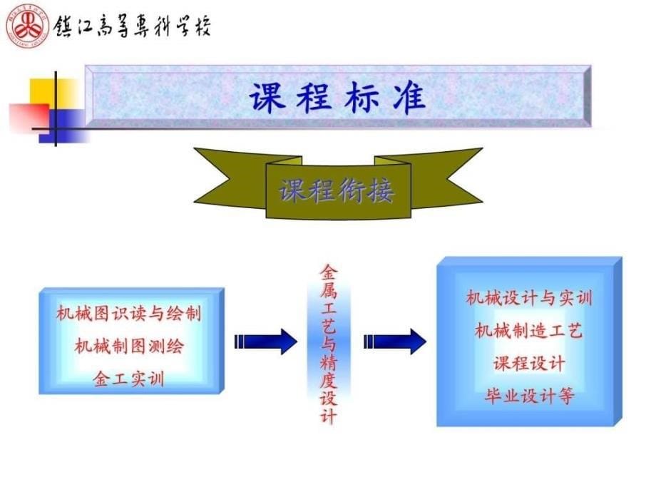 高职机械制造基础说课课件_第5页