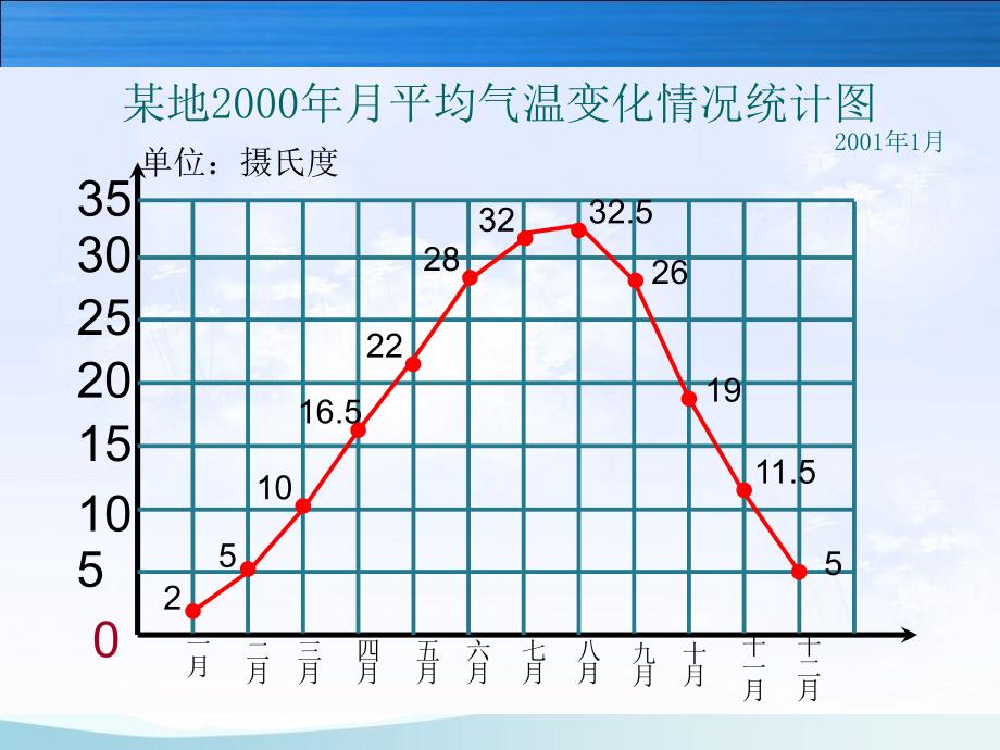 谢书贵复式折线统计图-_第2页