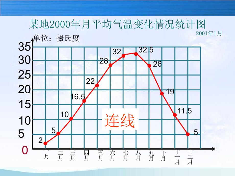 谢书贵复式折线统计图-_第3页