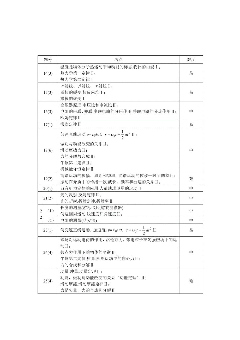 评价全国高考物理试题四川卷分析和.doc_第2页