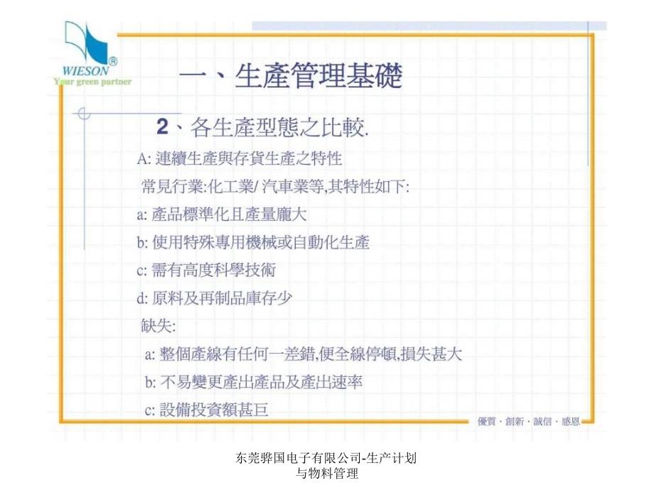 东莞骅国电子有限公司生产计划与物料管理课件_第3页