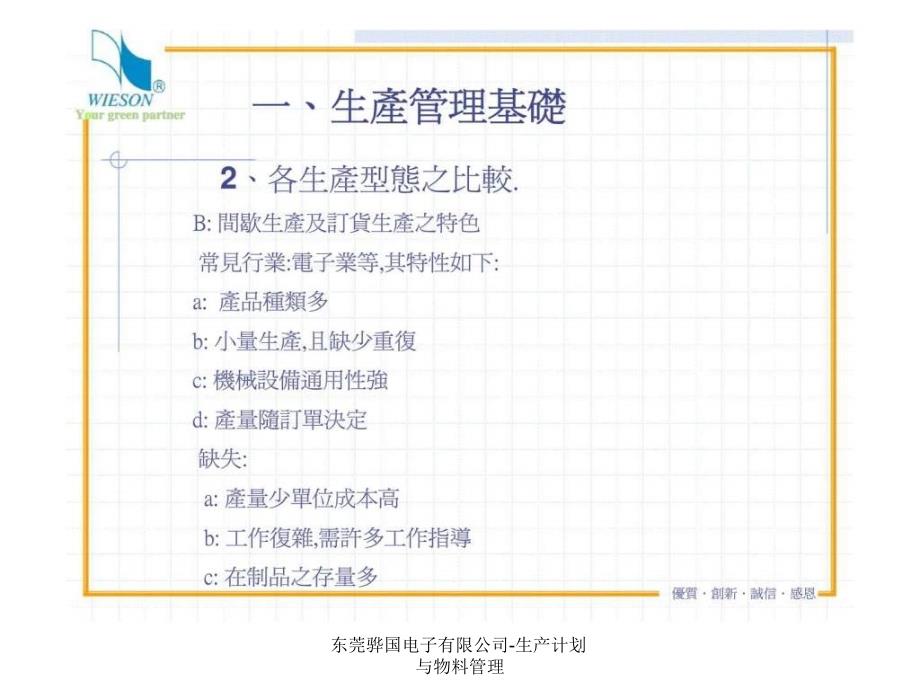 东莞骅国电子有限公司生产计划与物料管理课件_第4页