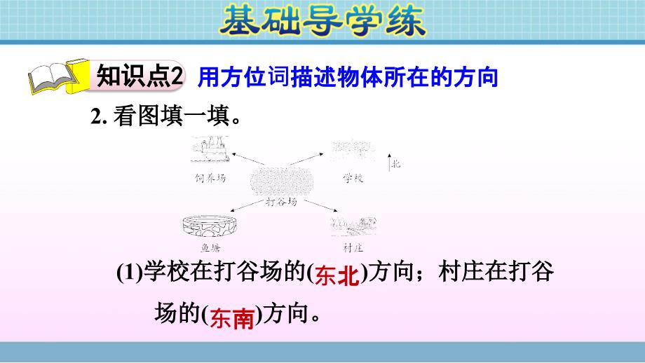 三年级上册数学作业课件第四单元第1课时认识方向青岛版共10张PPT_第4页