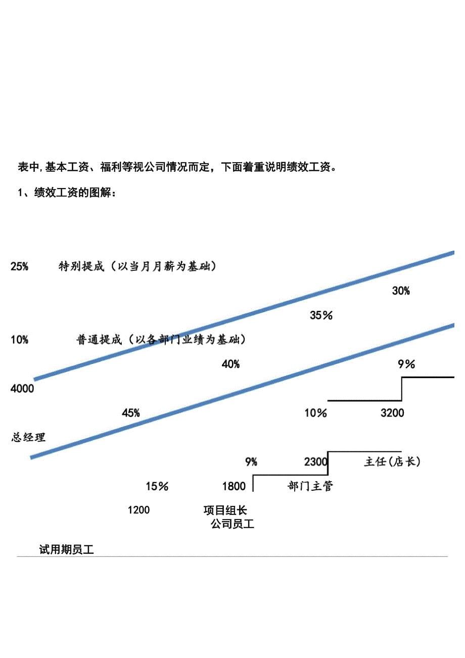 茶叶公司薪酬体系设计草拟方案_第5页