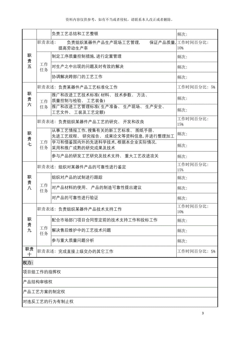 器件工艺项目经理职务说明书.doc_第3页