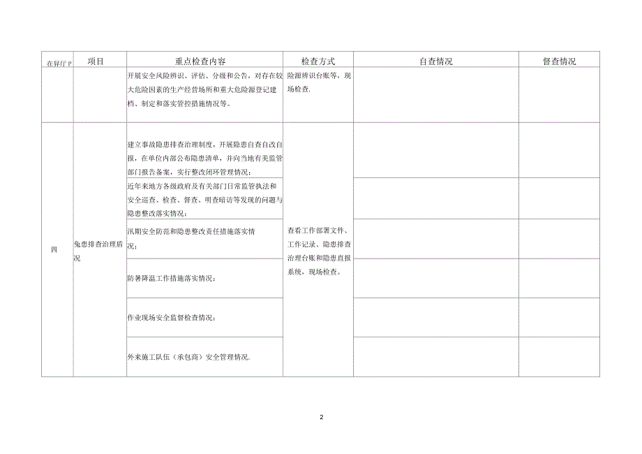 安全生产大检查工作综合督查表_第2页