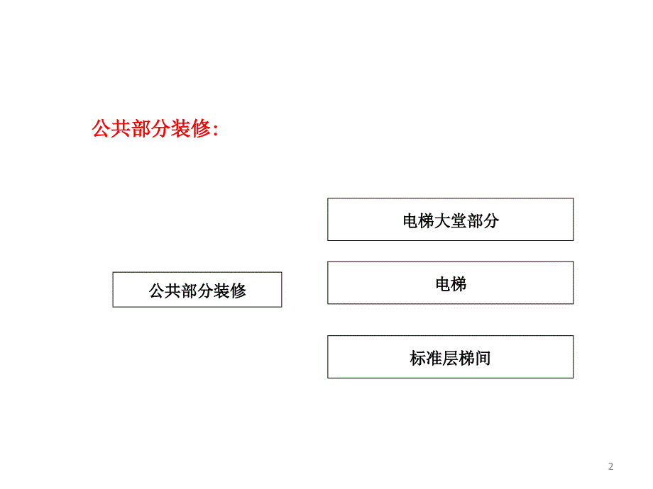 交楼标准和精装修房交房标准_第2页