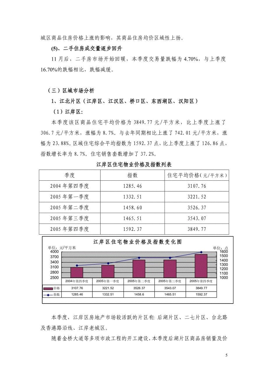 二五年第四季度武房指数报告二改_第5页