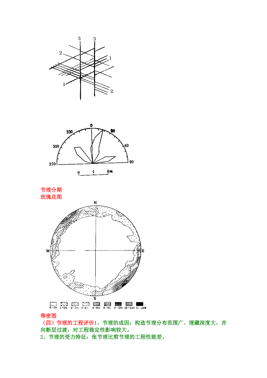 地质构造常识_第4页