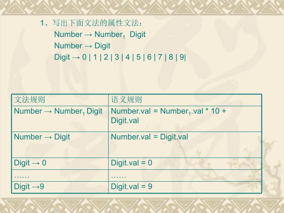 属性文法课堂练习.ppt_第2页