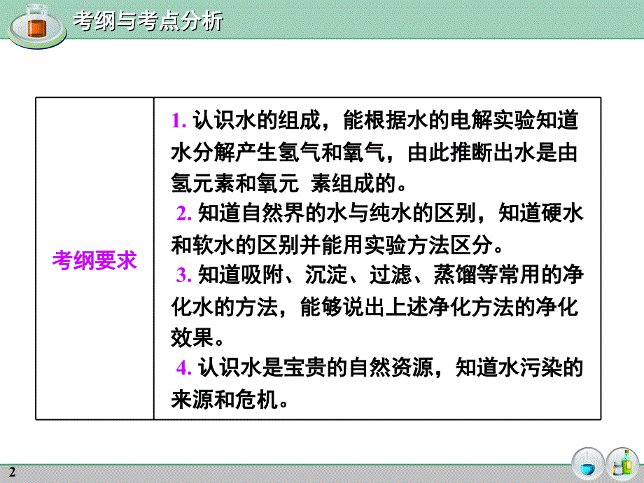 初中化学总复习课件_自然界中的水_第2页