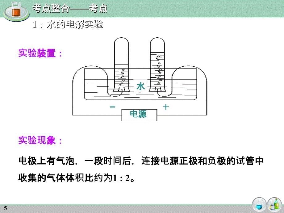 初中化学总复习课件_自然界中的水_第5页