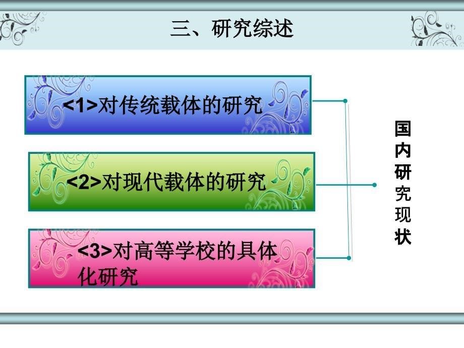 论文开题报告(白文康).ppt_第5页