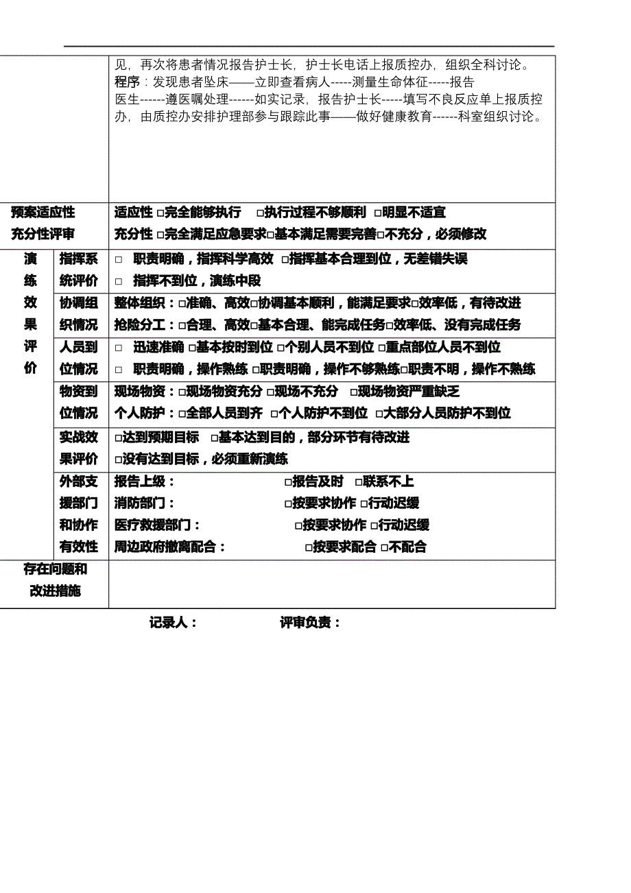 患者坠床应急演练_第3页