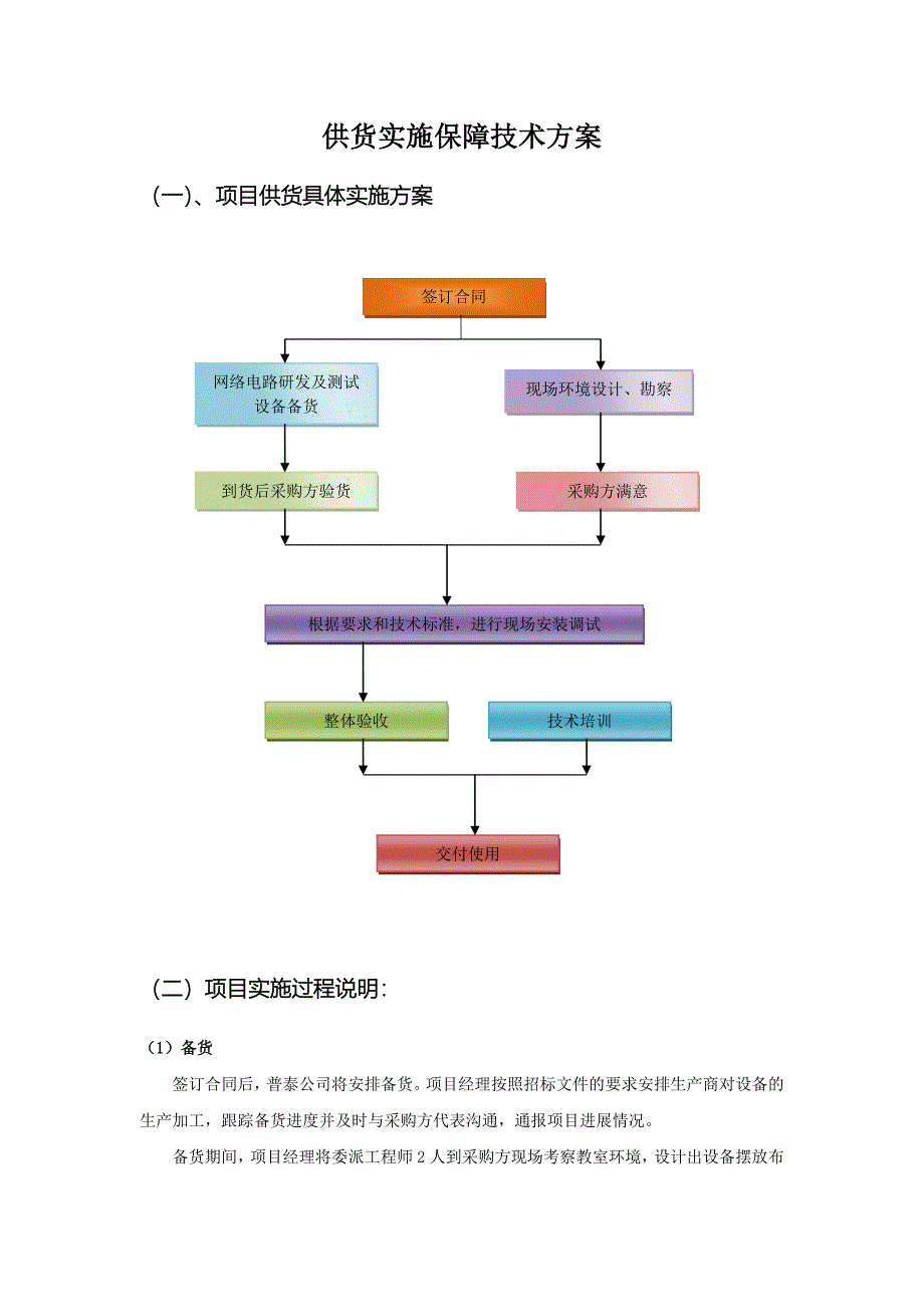 供货实施保障技术方案[共9页]_第1页