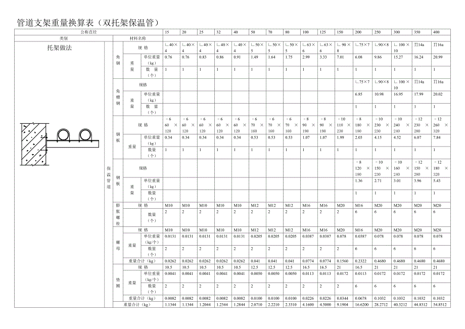 管道支架重量换算表新_第3页