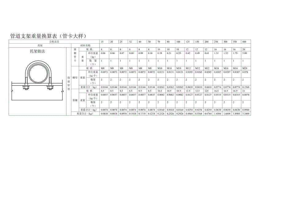 管道支架重量换算表新_第5页