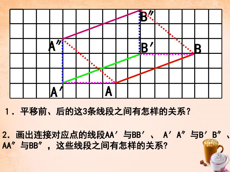 【精品】【苏科版】数学七下：7.3《图形的平移》复习ppt课件精品ppt课件_第4页