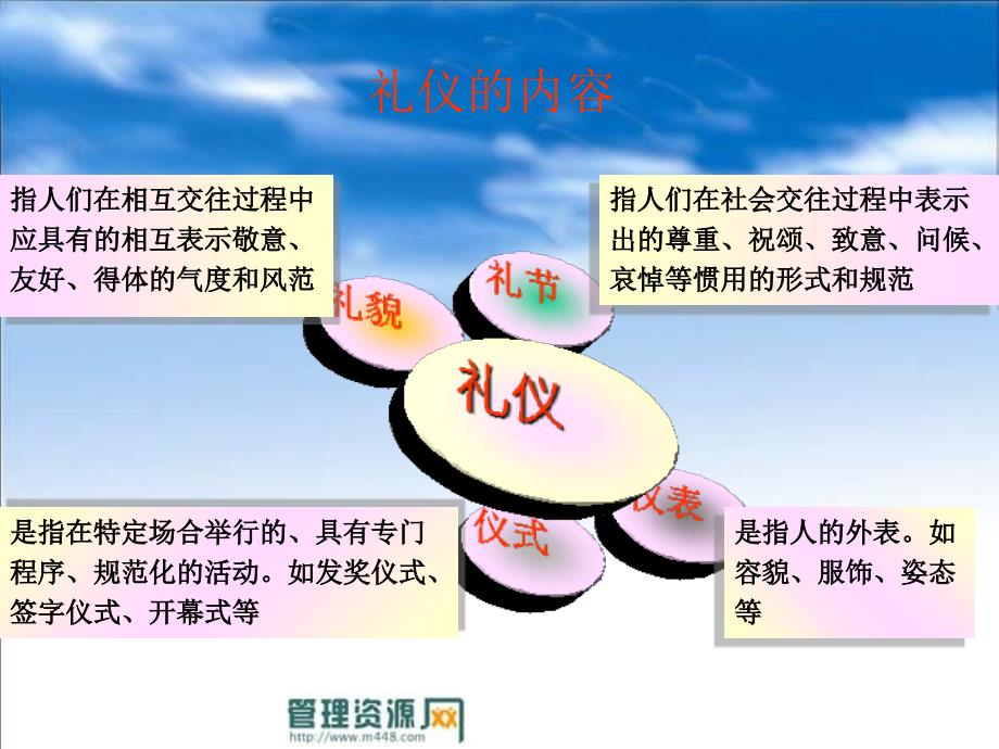 职业形象与职场礼仪课程讲义70页商务礼仪课件_第4页