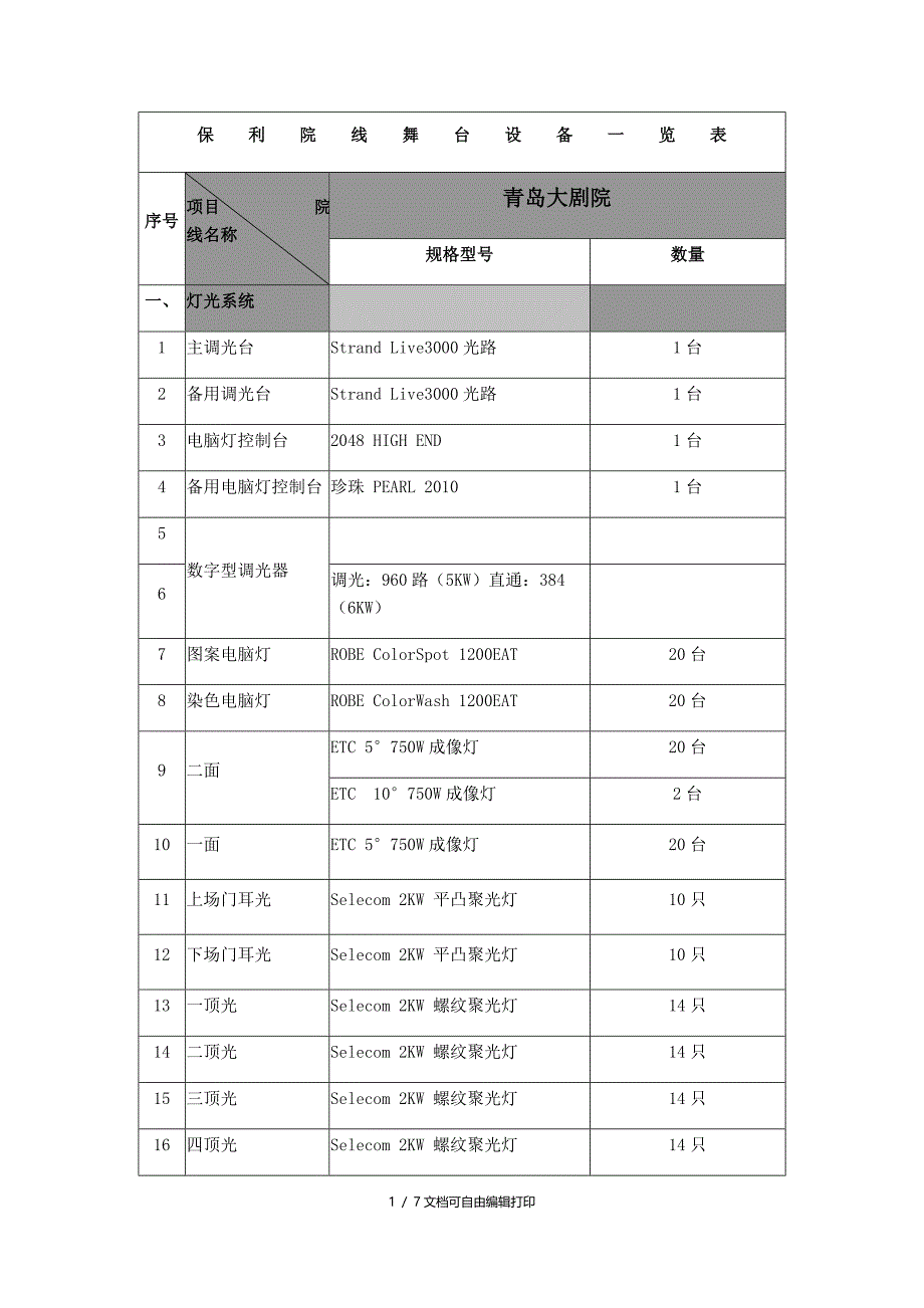 保利院线舞台设备一览表_第1页