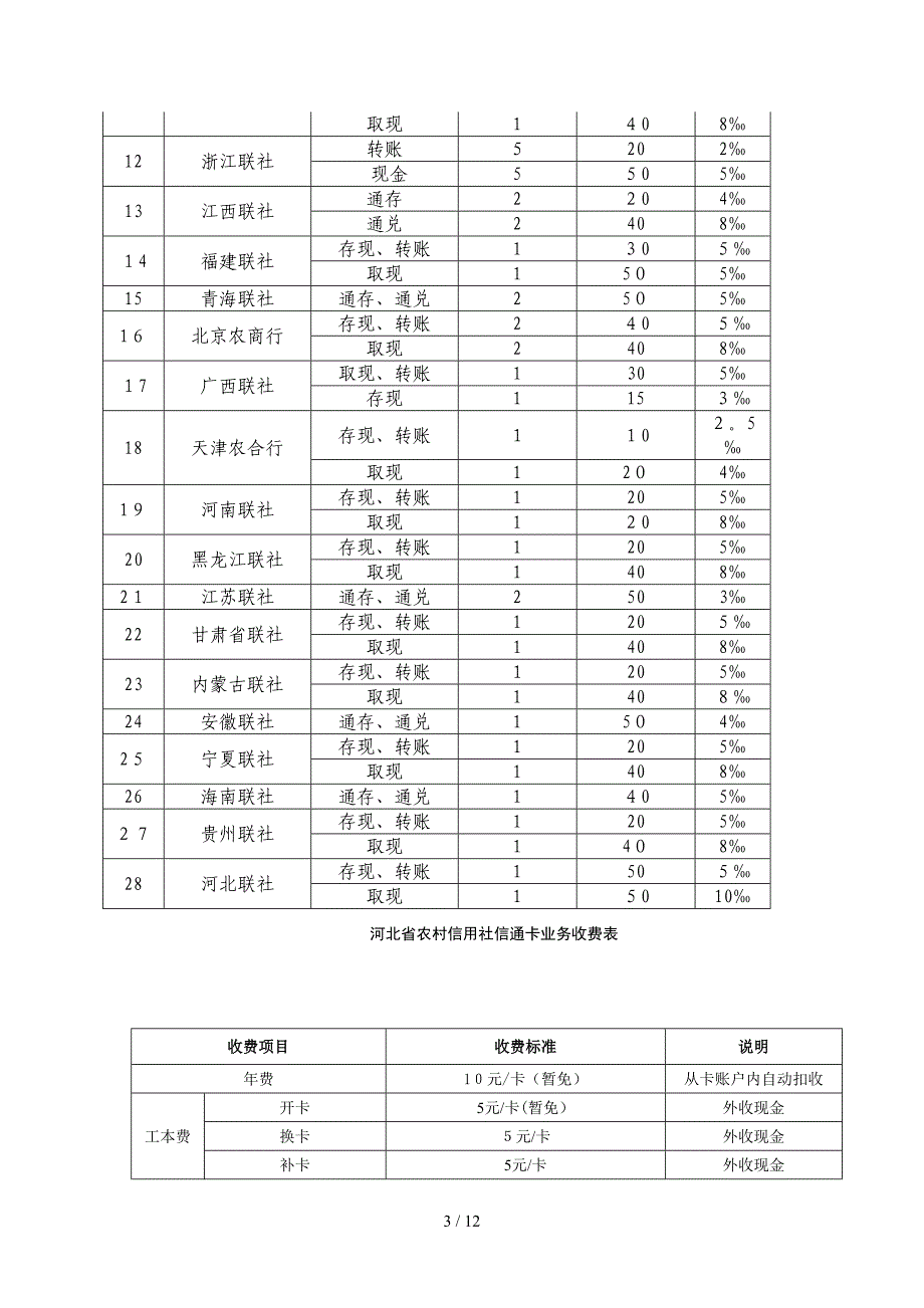 业务知识问答_第3页