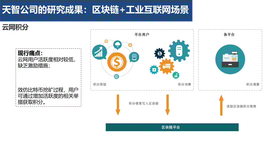 区块链+工业互联网_第2页