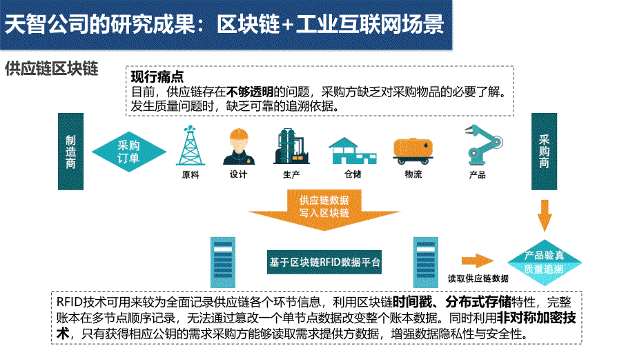 区块链+工业互联网_第3页