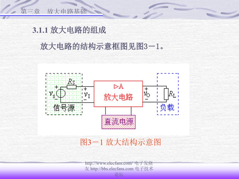 放大电路基础_第3页