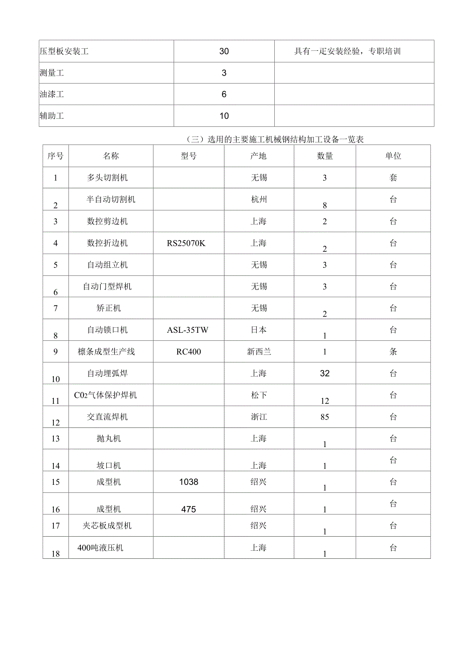 钢结构施工组织设计_第3页