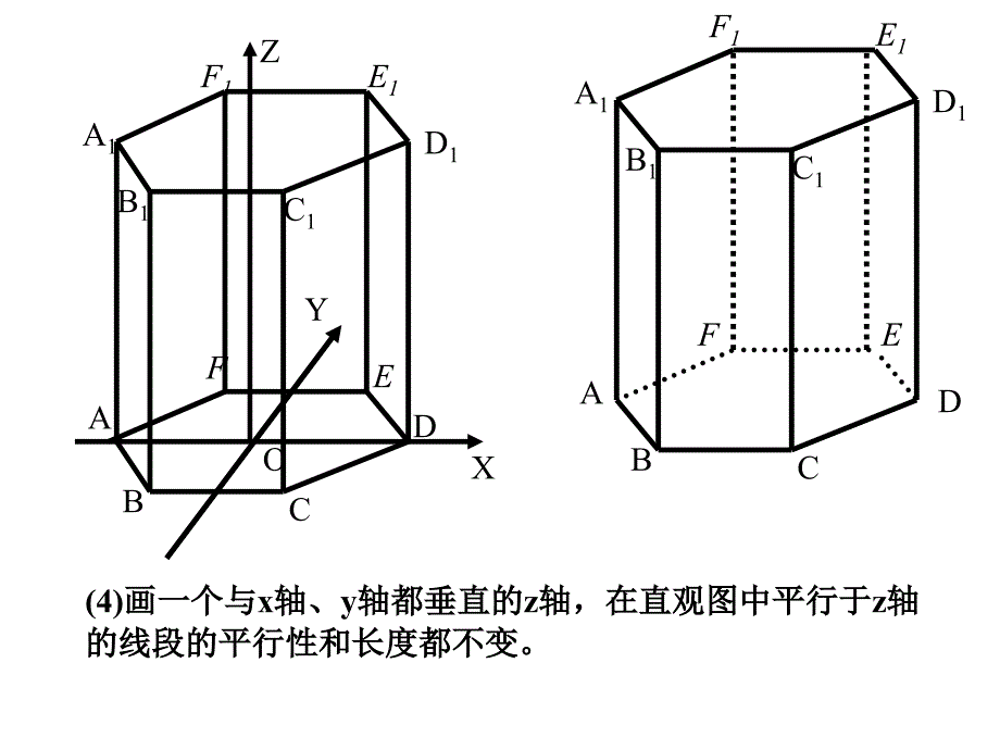 棱柱与棱锥的直观图画法正多面体ppt课件_第4页