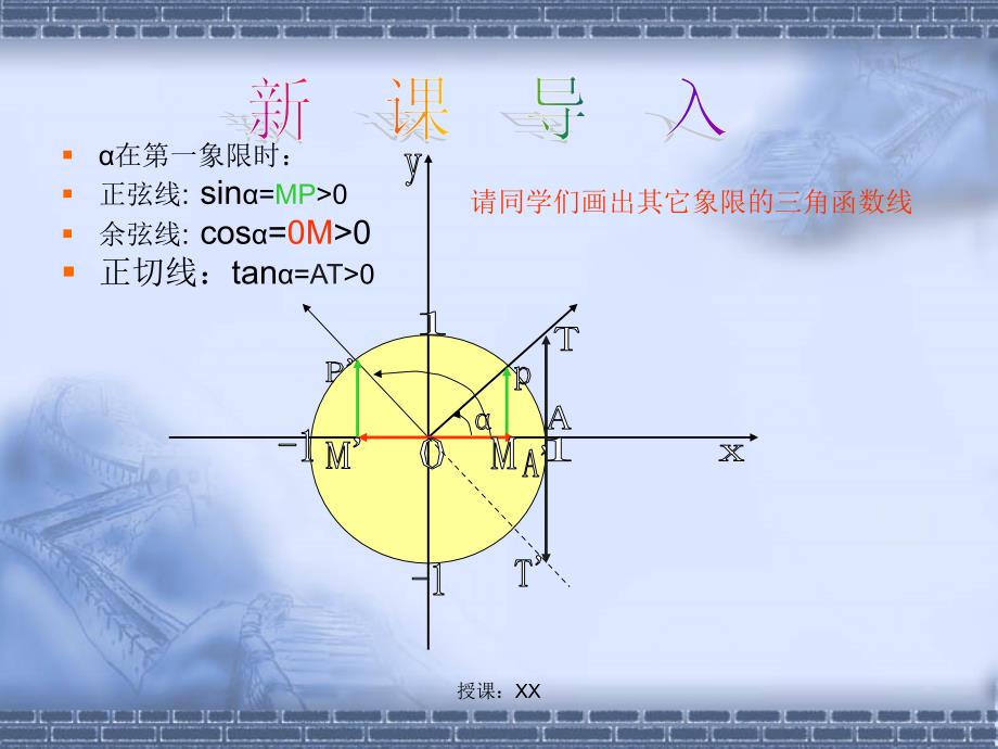 正切函数的图像与性质课件(课堂PPT)_第2页