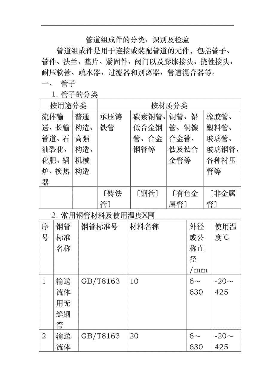 化工管道组成件的分类、识别及检验_第1页